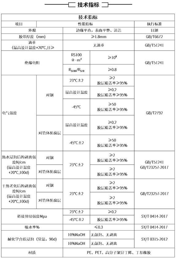 粘彈體防腐膠帶技術指標