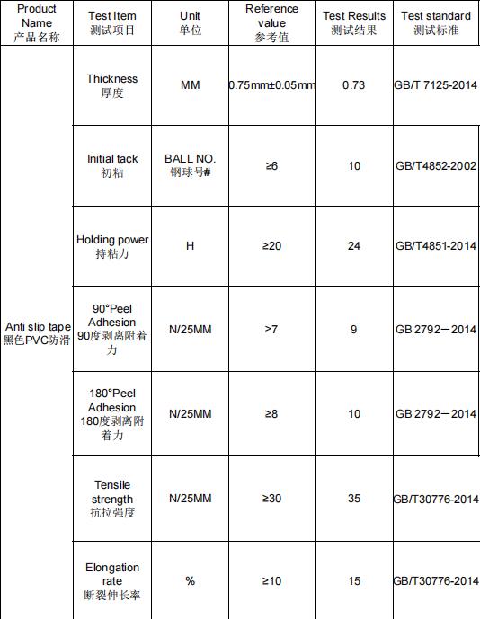 PVC防滑膠帶測試參數